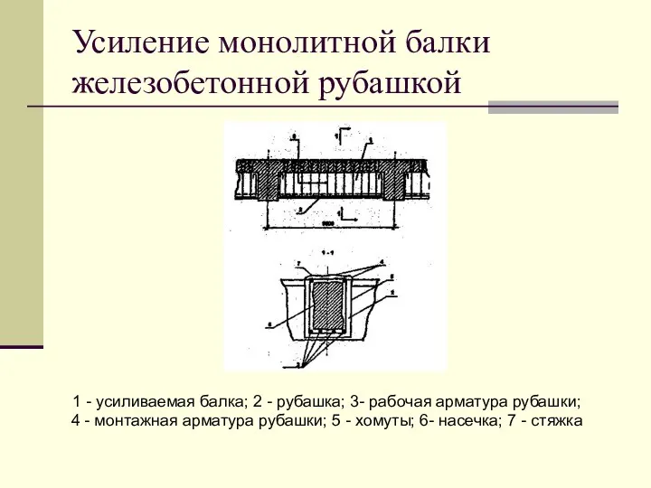 Усиление монолитной балки железобетонной рубашкой 1 - усиливаемая балка; 2 -