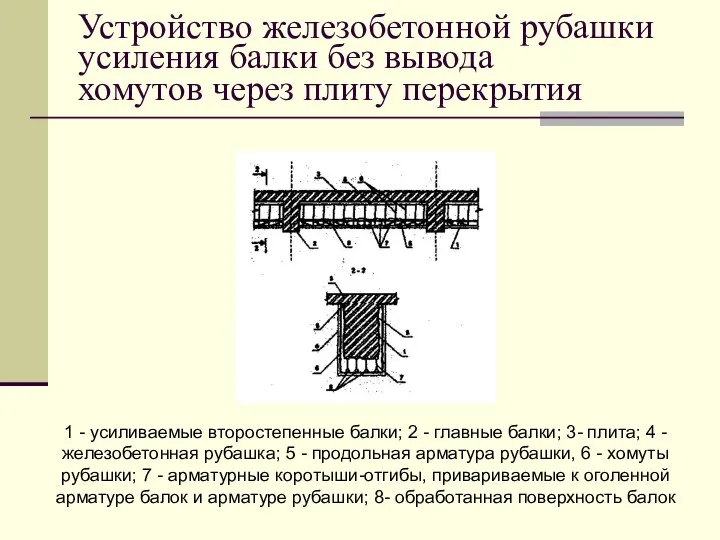 Устройство железобетонной рубашки усиления балки без вывода хомутов через плиту перекрытия