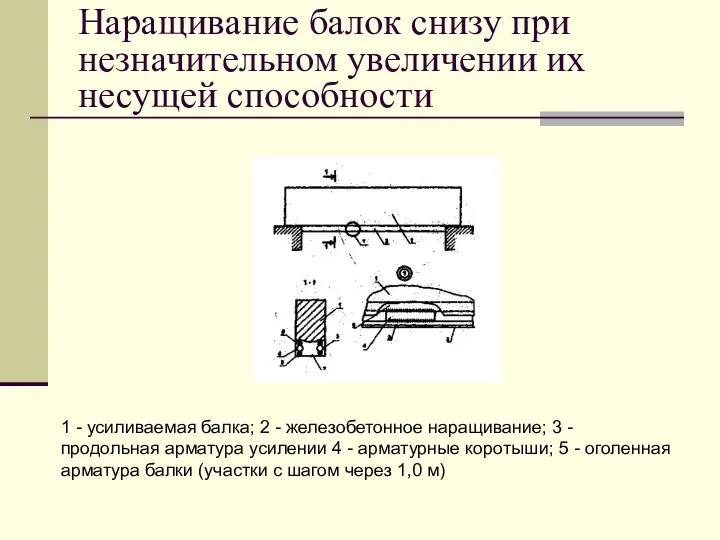 Наращивание балок снизу при незначительном увеличении их несущей способности 1 -