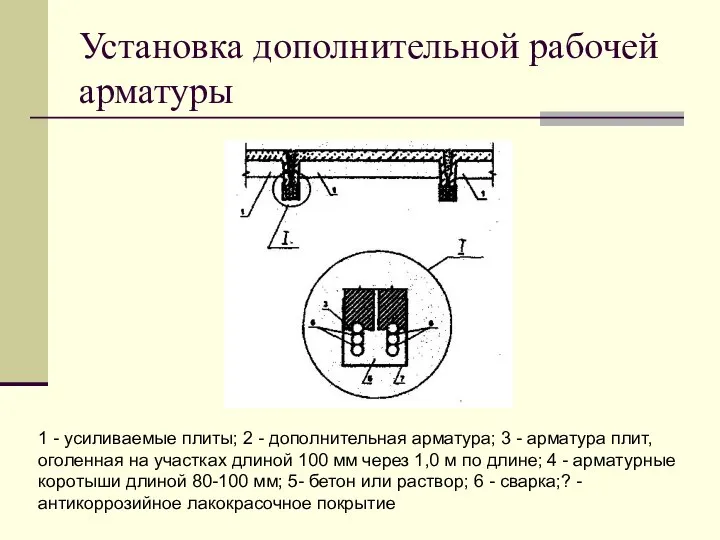 Установка дополнительной рабочей арматуры 1 - усиливаемые плиты; 2 - дополнительная