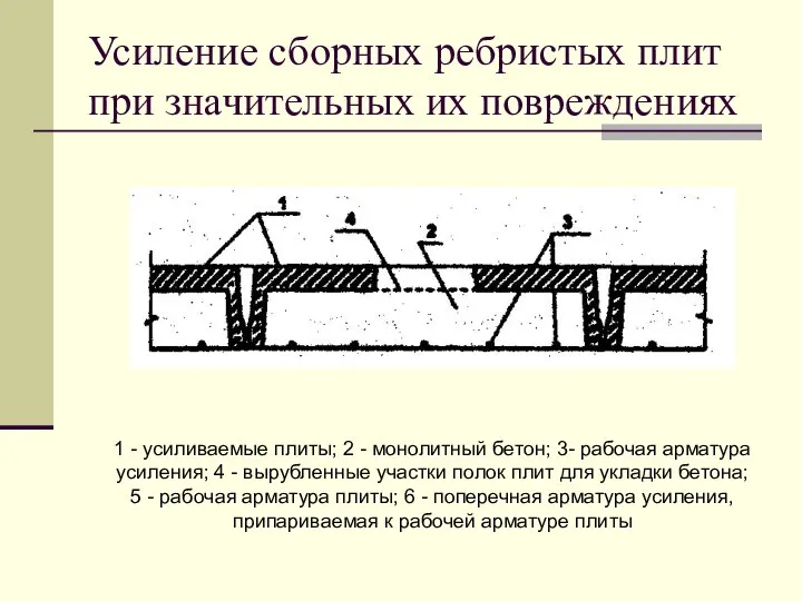 Усиление сборных ребристых плит при значительных их повреждениях 1 - усиливаемые