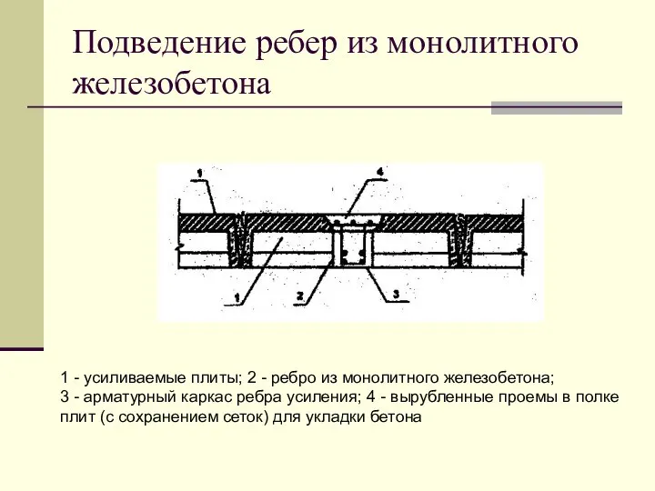 Подведение ребер из монолитного железобетона 1 - усиливаемые плиты; 2 -