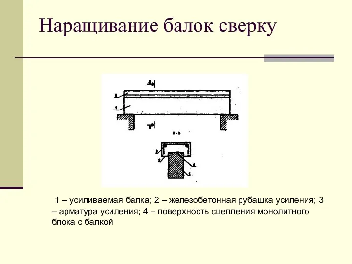 Наращивание балок сверку 1 – усиливаемая балка; 2 – железобетонная рубашка