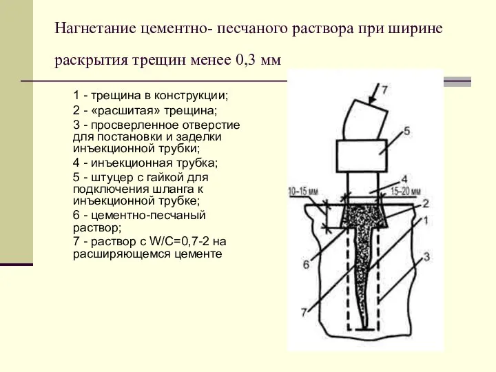 Нагнетание цементно- песчаного раствора при ширине раскрытия трещин менее 0,3 мм