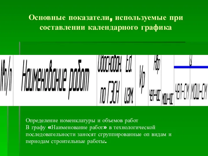 Основные показатели, используемые при составлении календарного графика Определение номенклатуры и объемов