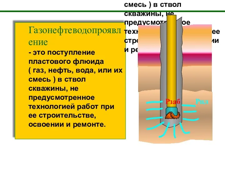 Газонефтеводопроявление - это поступление пластового флюида ( газ, нефть, вода, или