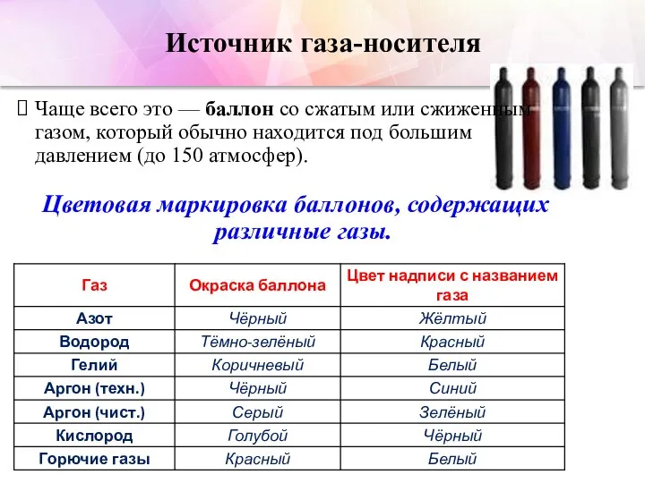 Источник газа-носителя Чаще всего это — баллон со сжатым или сжиженным