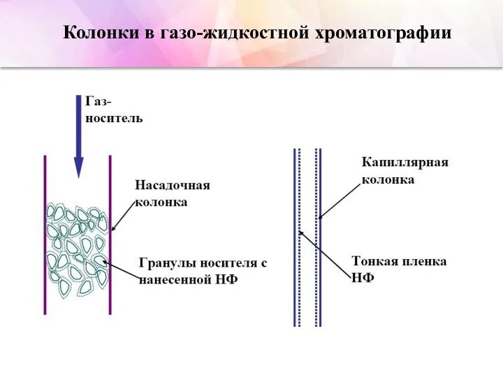 www.themegallery.com Company Logo Колонки в газо-жидкостной хроматографии