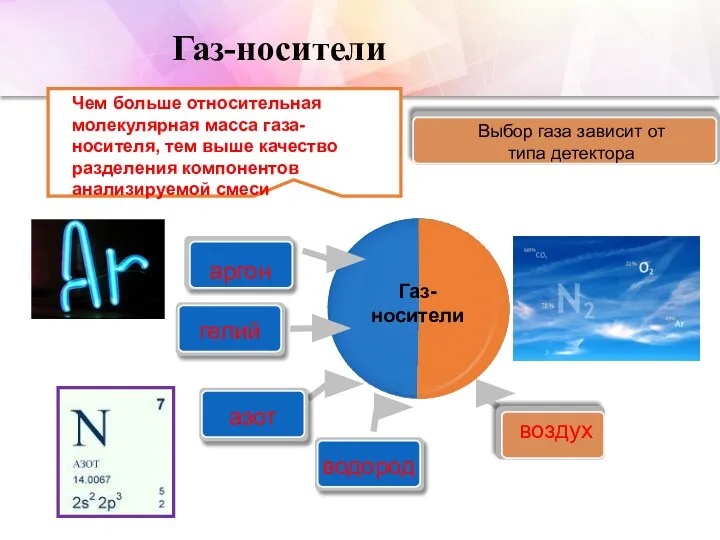 Газ-носители Газ- носители аргон Выбор газа зависит от типа детектора гелий азот водород воздух