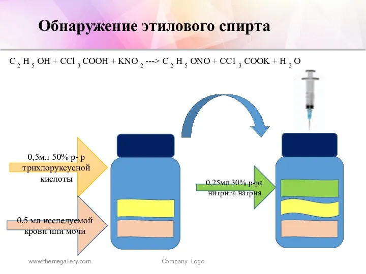 Обнаружение этилового спирта www.themegallery.com Company Logo 0,5мл 50% р- р трихлоруксусной