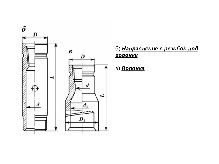 б) Направление с резьбой под воронку в) Воронка