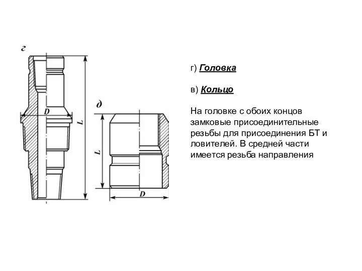 г) Головка в) Кольцо На головке с обоих концов замковые присоединительные