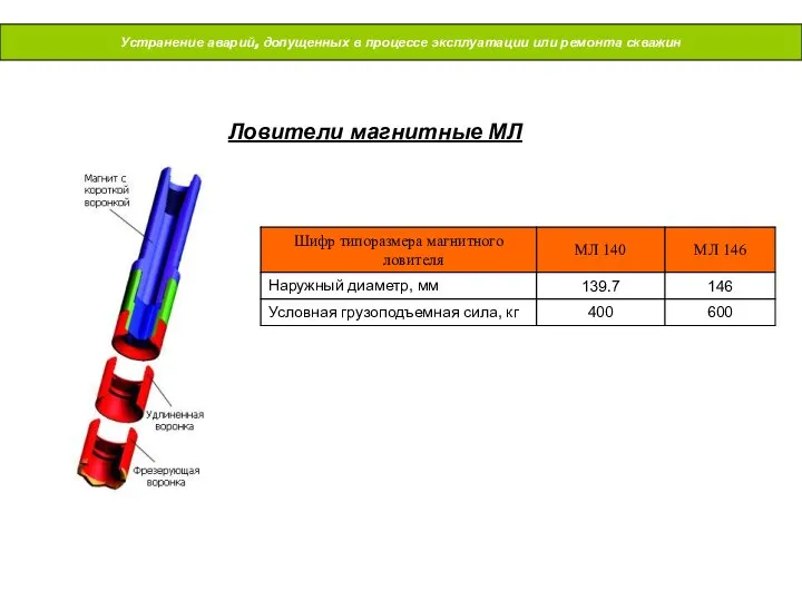 Устранение аварий, допущенных в процессе эксплуатации или ремонта скважин Ловители магнитные МЛ