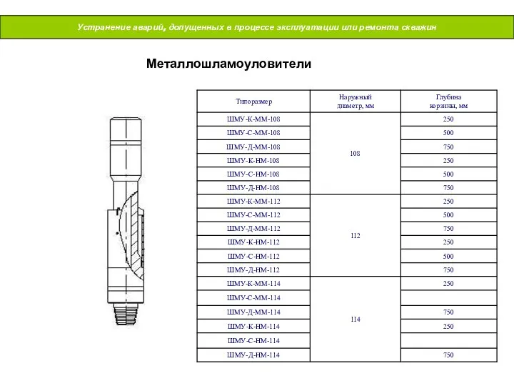 Устранение аварий, допущенных в процессе эксплуатации или ремонта скважин Металлошламоуловители