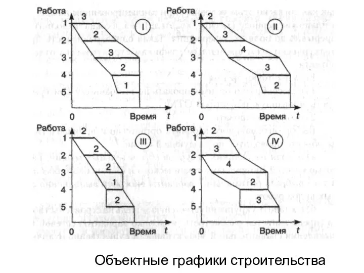 Объектные графики строительства