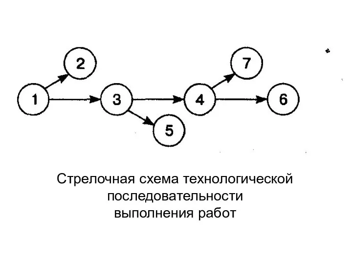 Стрелочная схема технологической последовательности выполнения работ