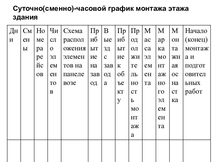 Суточно(сменно)-часовой график монтажа этажа здания