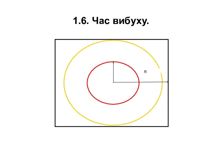 1.6. Час вибуху.