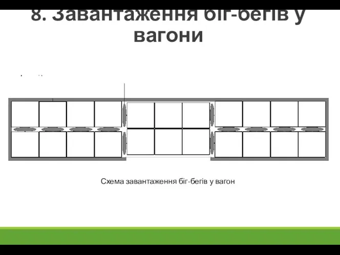 8. Завантаження біг-бегів у вагони Схема завантаження біг-бегів у вагон