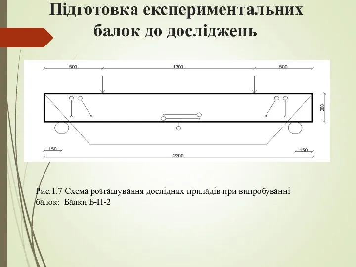 Підготовка експериментальних балок до досліджень Рис.1.7 Схема розташування дослідних приладів при випробуванні балок: Балки Б-П-2