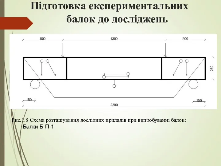 Підготовка експериментальних балок до досліджень Рис.1.8 Схема розташування дослідних приладів при випробуванні балок: Балки Б-П-1