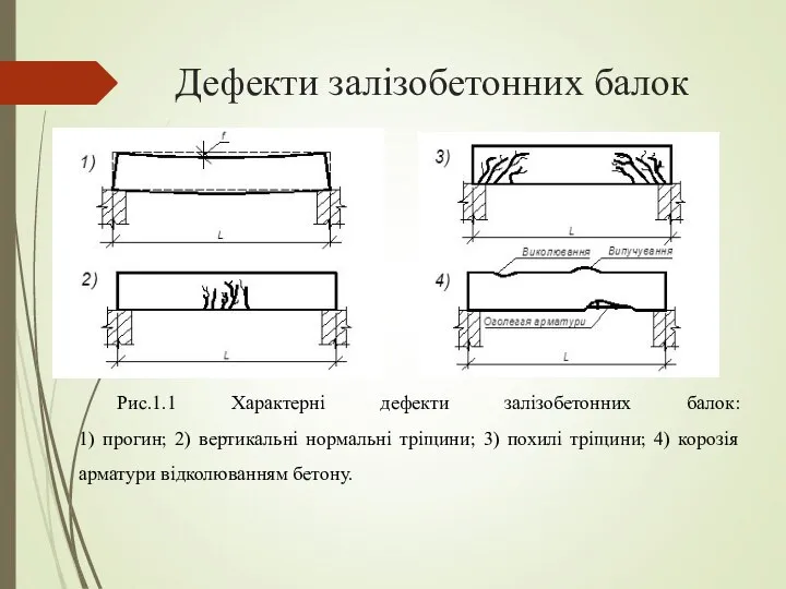 Дефекти залізобетонних балок Рис.1.1 Характерні дефекти залізобетонних балок: 1) прогин; 2)