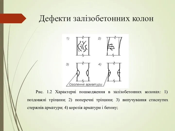 Дефекти залізобетонних колон Рис. 1.2 Характерні пошкодження в залізобетонних колонах: 1)