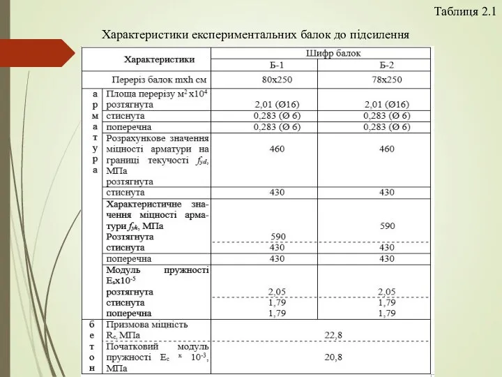 Таблиця 2.1 Характеристики експериментальних балок до підсилення