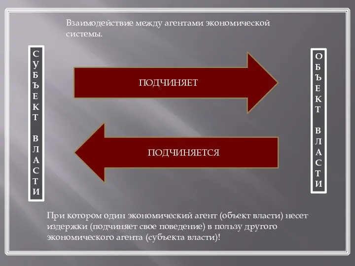 Взаимодействие между агентами экономической системы. При котором один экономический агент (объект