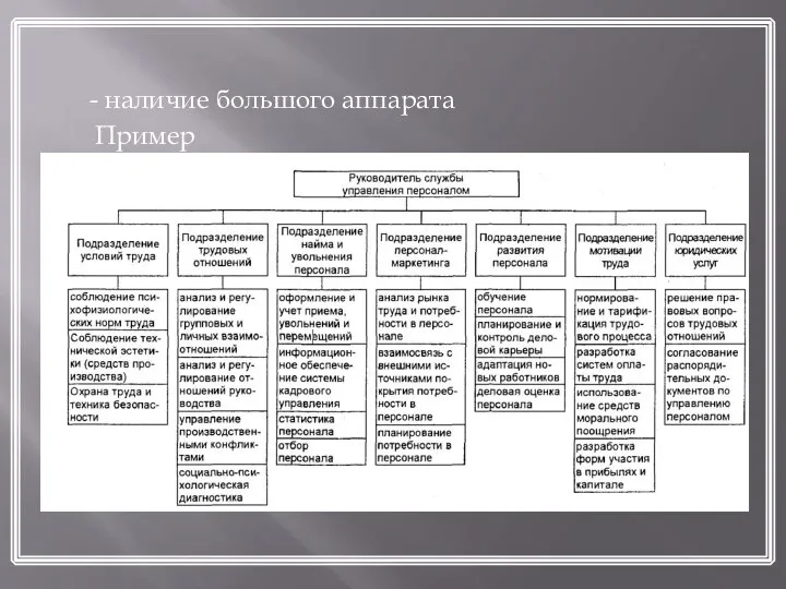 Пример - наличие большого аппарата