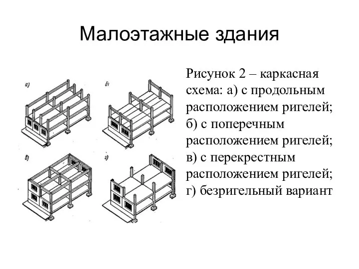 Малоэтажные здания Рисунок 2 – каркасная схема: а) с продольным расположением