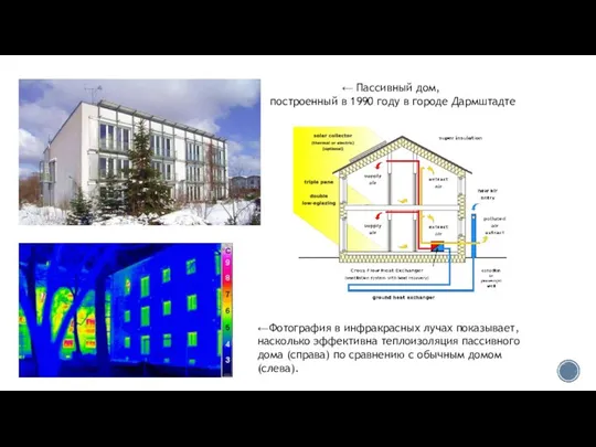 ← Пассивный дом, построенный в 1990 году в городе Дармштадте ←Фотография