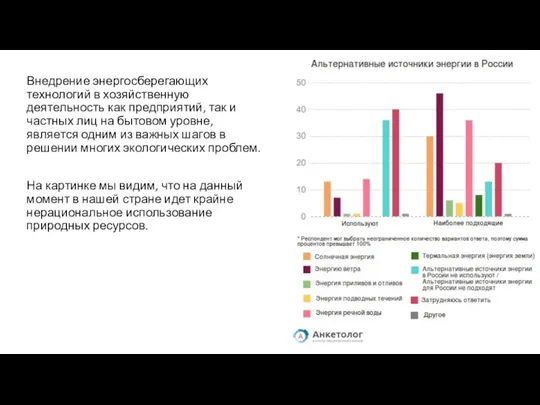 Внедрение энергосберегающих технологий в хозяйственную деятельность как предприятий, так и частных