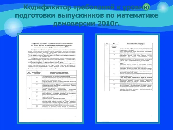 Кодификатор требований к уровню подготовки выпускников по математике демоверсии 2010г.