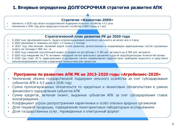 1. Впервые определена ДОЛГОСРОЧНАЯ стратегия развития АПК Стратегический план развития РК