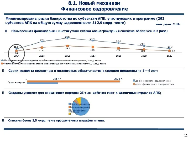 млн. долл. США 8.1. Новый механизм Финансовое оздоровление Минимизированы риски банкротства