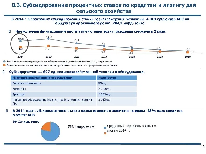 8.3. Субсидирование процентных ставок по кредитам и лизингу для сельского хозяйства