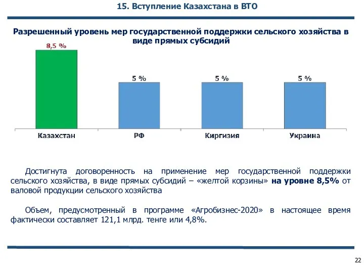 Разрешенный уровень мер государственной поддержки сельского хозяйства в виде прямых субсидий