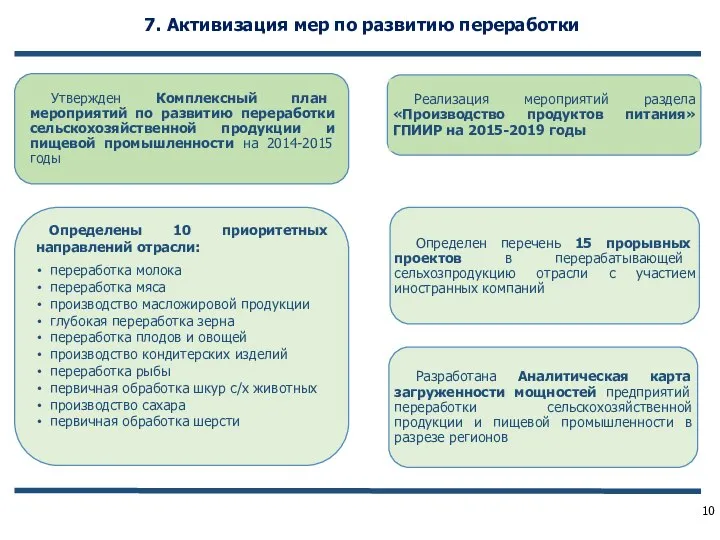 7. Активизация мер по развитию переработки переработка молока переработка мяса производство