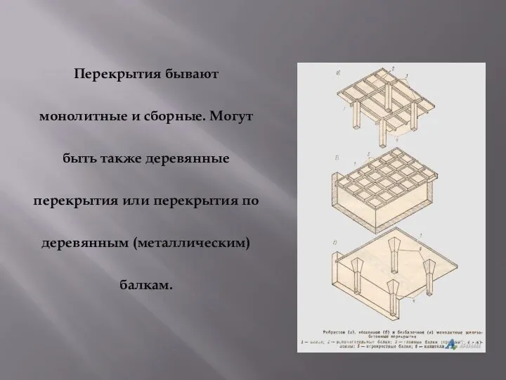 Перекрытия бывают монолитные и сборные. Могут быть также деревянные перекрытия или перекрытия по деревянным (металлическим) балкам.