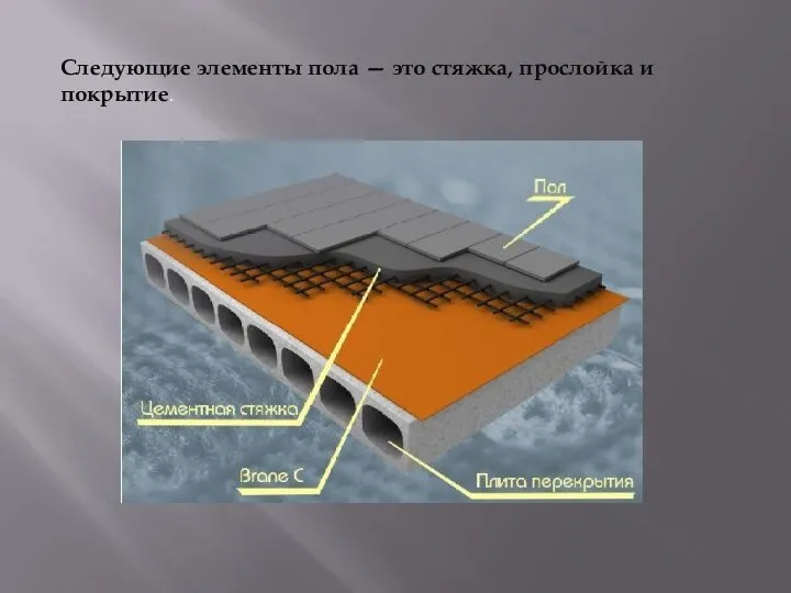 Следующие элементы пола — это стяжка, прослойка и покрытие.