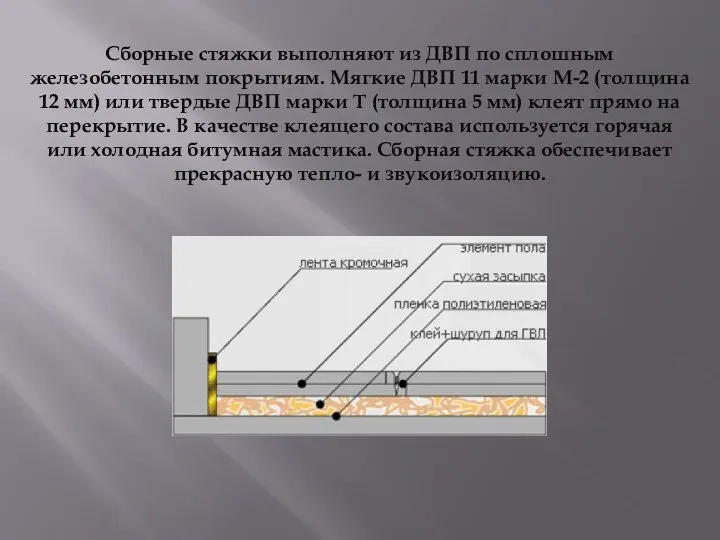 Сборные стяжки выполняют из ДВП по сплошным железобетонным покрытиям. Мягкие ДВП