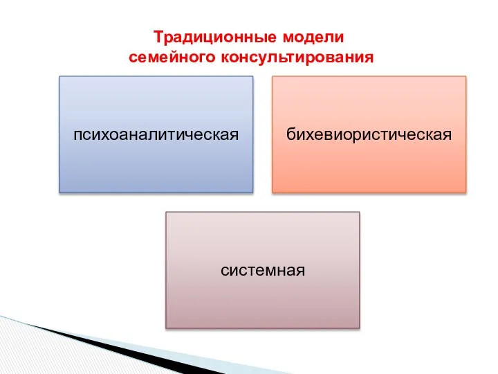 Традиционные модели семейного консультирования