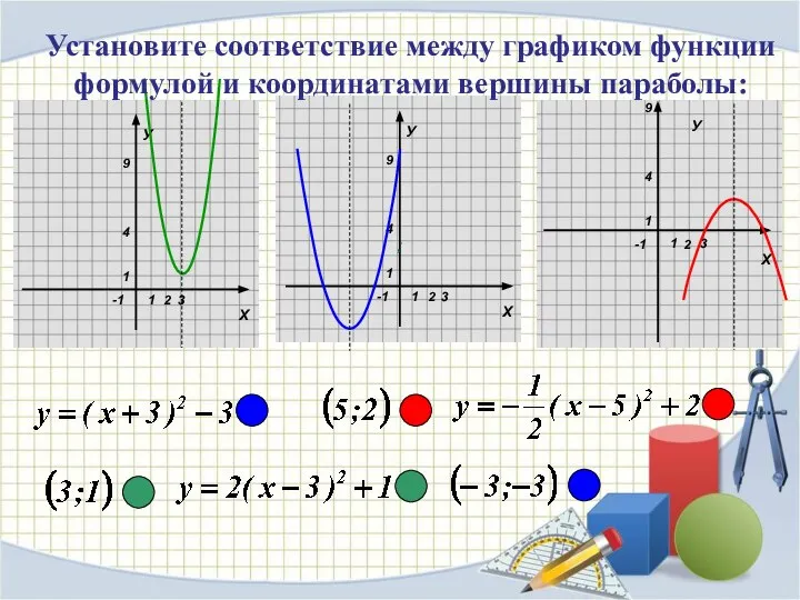 У Установите соответствие между графиком функции формулой и координатами вершины параболы: ;