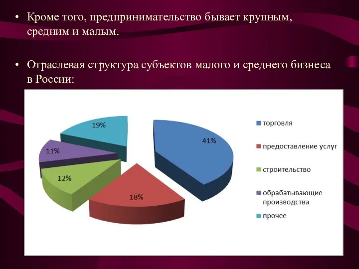 Кроме того, предпринимательство бывает крупным, средним и малым. Отраслевая структура субъектов