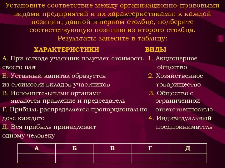 Установите соответствие между организационно-правовыми видами предприятий и их характеристиками: к каждой