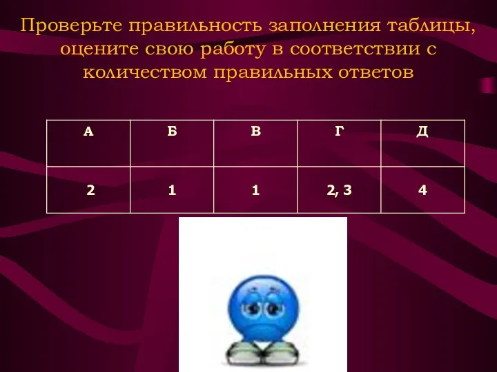 Проверьте правильность заполнения таблицы, оцените свою работу в соответствии с количеством правильных ответов