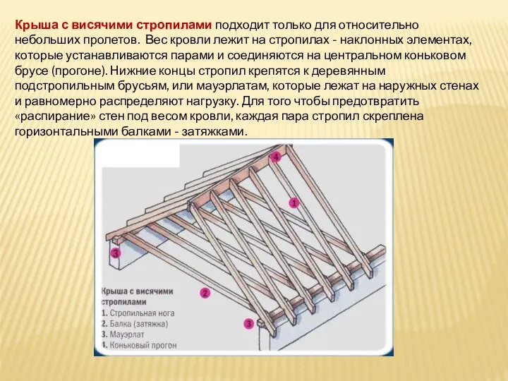 Крыша с висячими стропилами подходит только для относительно небольших пролетов. Вес