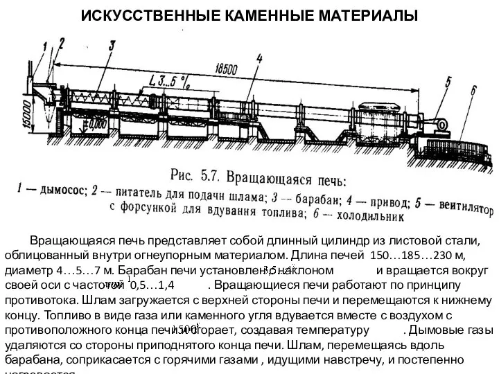 ИСКУССТВЕННЫЕ КАМЕННЫЕ МАТЕРИАЛЫ Вращающаяся печь представляет собой длинный цилиндр из листовой