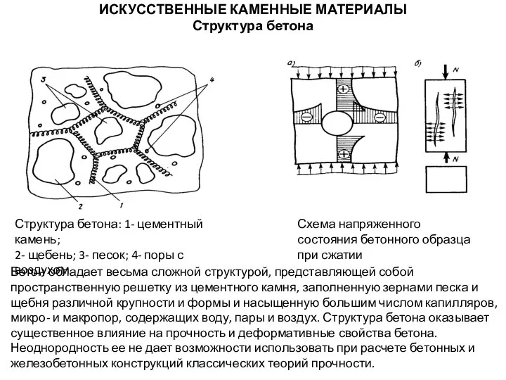 ИСКУССТВЕННЫЕ КАМЕННЫЕ МАТЕРИАЛЫ Структура бетона Структура бетона: 1- цементный камень; 2-